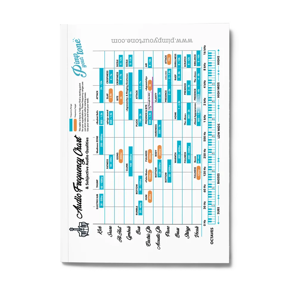 Ultimate Frequency Chart for Home Studio Producers (Free Download)